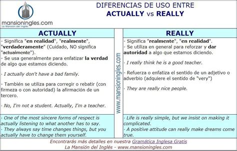 not really significado|not really vs no.